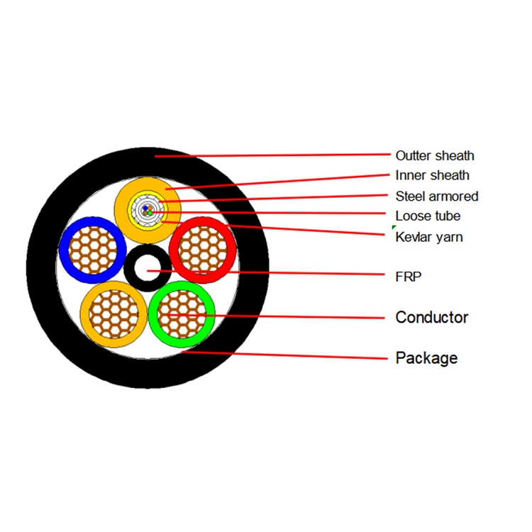 Photoelectic Composite Fiber Optic Cable