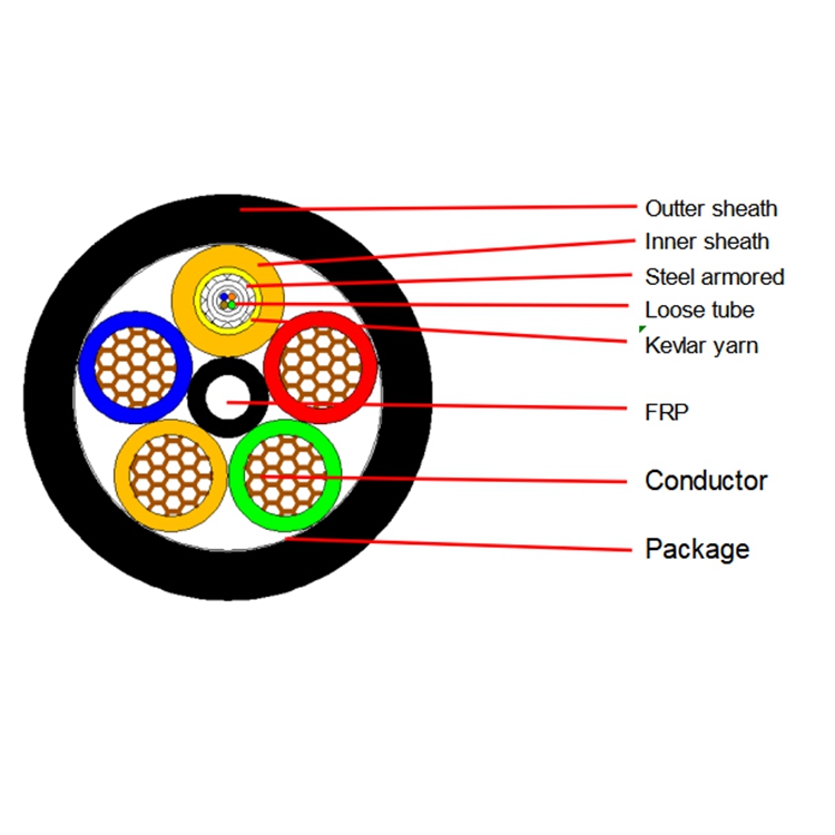 Photoelectic Composite Fiber Optic Cable    Can Make It According To Customer's Requriement
