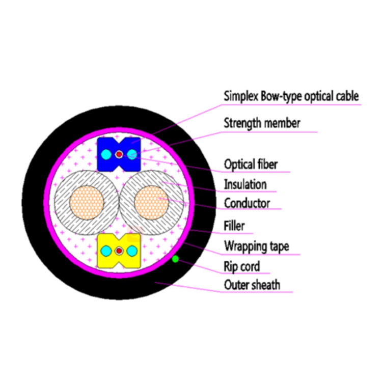 Photoelectic Composite Fiber Optic Cable Can Make It According To Customer's Requirement