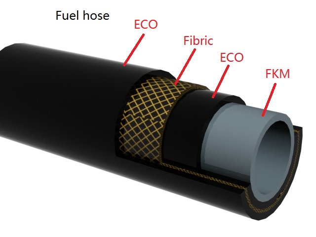 Fuel hose, NBR hose, knitting reinforcement for fuel system